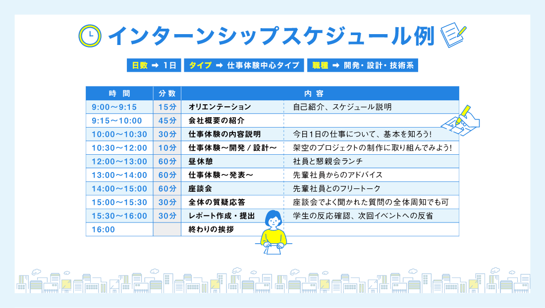 インターンシップスケジュール例