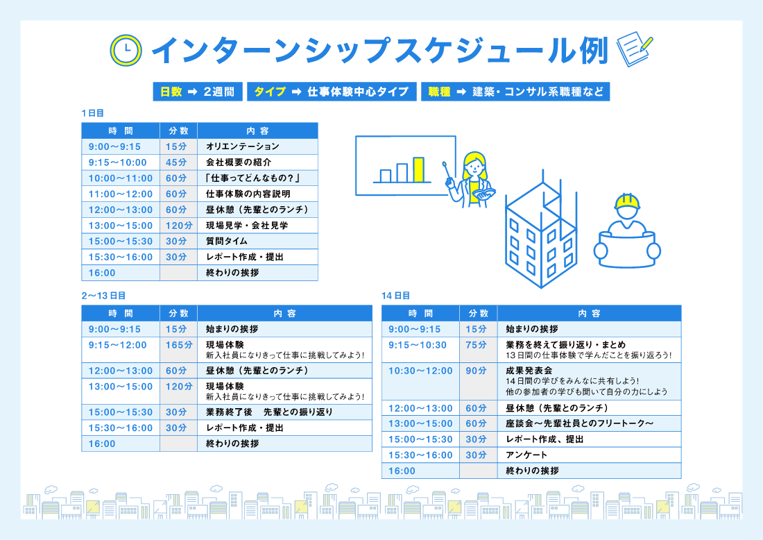 インターンシップスケジュール例